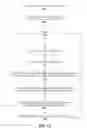 Fig. 13 - Storage architecture for virtual machines