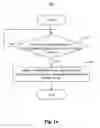 Fig. 02 - Method and apparatus for managing background application