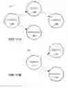 Fig. 16 - Managing invocation of tasks