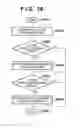 Fig. 09 - Image forming apparatus and resource management method