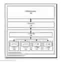 Fig. 01 - Selecting a resource from a set of resources for performing an operation
