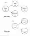 Fig. 16 - Managing state for controlling tasks