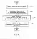Fig. 15 - Self diagnosis method, compile apparatus and compiler