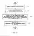 Fig. 18 - Self diagnosis method, compile apparatus and compiler