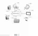 Fig. 06 - Detection of outage in cloud based service using usage data based error signals
