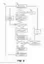 Fig. 07 - Traffic capacity based optimization of SOA fault recovery using linear programming model