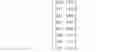 Fig. 04 - Error correction code for unidirectional memory