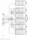 Fig. 05 - Hierarchical data storage architecture