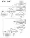 Fig. 07 - Updating control firmware of information processing apparatus, method of controlling the same, and storage medium