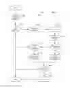 Fig. 07 - Undo changes on a client device