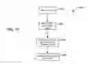 Fig. 10 - Undo changes on a client device