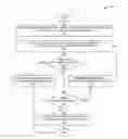 Fig. 01 - System and method for maintaining a distributed and fault-tolerant state over an information centric network