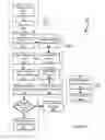 Fig. 16 - Failover system and method replicating client message to backup server from primary server