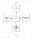 Fig. 05 - Storage policy-based automation of protection for disaster recovery