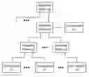 Fig. 01 - Systems and methods to maintain data integrity and redundancy in a computing system having multiple computers