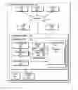 Fig. 01 - Pattern oriented data collection and analysis