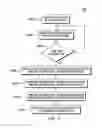 Fig. 03 - Pattern oriented data collection and analysis