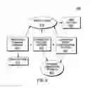 Fig. 06 - Pattern oriented data collection and analysis