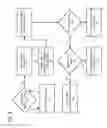Fig. 06 - Speeding up dynamic language execution on a virtual machine with type speculation