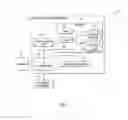 Fig. 02 - Testing a mobile application