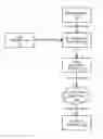 Fig. 01 - Methods and systems for the use of synthetic users to performance test cloud applications