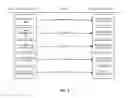 Fig. 03 - Methods and systems for the use of synthetic users to performance test cloud applications