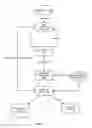 Fig. 05 - Methods and systems for the use of synthetic users to performance test cloud applications