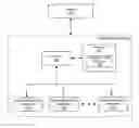 Fig. 01 - Method and system for garbage collection in a storage system based on longevity of stored data