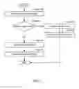 Fig. 06 - Method and system for garbage collection in a storage system based on longevity of stored data