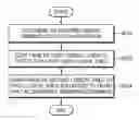 Fig. 01 - GARBAGE COLLECTION METHOD FOR NONVOLATILE MEMORY DEVICE