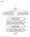 Fig. 06 - GARBAGE COLLECTION METHOD FOR NONVOLATILE MEMORY DEVICE