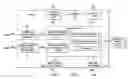 Fig. 01 - Flexible arbitration scheme for multi endpoint atomic accesses in multicore systems
