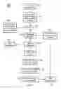 Fig. 05 - Coherency checking of invalidate transactions caused by snoop filter eviction in an integrated circuit