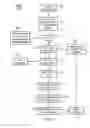 Fig. 05 - Coherency checking of invalidate transactions caused by snoop filter eviction in an integrated circuit