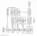 Fig. 14 - Cache backing store for transactional memory