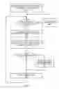 Fig. 05 - System and method for performing message driven prefetching at the network interface