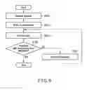 Fig. 08 - Memory system