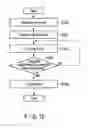 Fig. 09 - Memory system