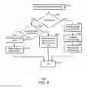 Fig. 05 - STORAGE CACHING