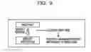 Fig. 10 - Memory access processing method and information processing device
