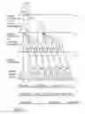 Fig. 04 - Multi-phase programming schemes for nonvolatile memories