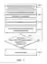 Fig. 08 - Methods for maintaining a storage mapping table and apparatuses using the same