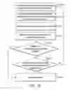 Fig. 11 - Methods for maintaining a storage mapping table and apparatuses using the same