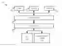 Fig. 01 - Data input/output (I/O) handling for computer network communications links