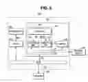 Fig. 07 - Semiconductor device, semiconductor system and system on chip