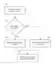 Fig. 01 - Storage control devices and method therefor to invoke address thereof