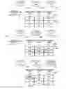 Fig. 16 - Hardware data structure for tracking partially ordered and reordered transactions