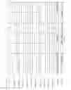 Fig. 17 - Hardware data structure for tracking partially ordered and reordered transactions