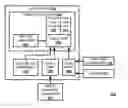 Fig. 01 - Universal serial bus emulation layer