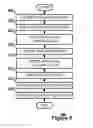 Fig. 07 - Universal serial bus emulation layer